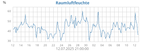 monthhumin