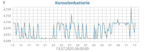 monthvolt